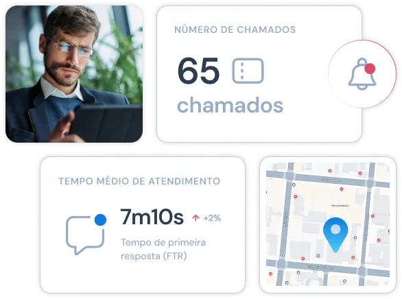 Operação SNDesk